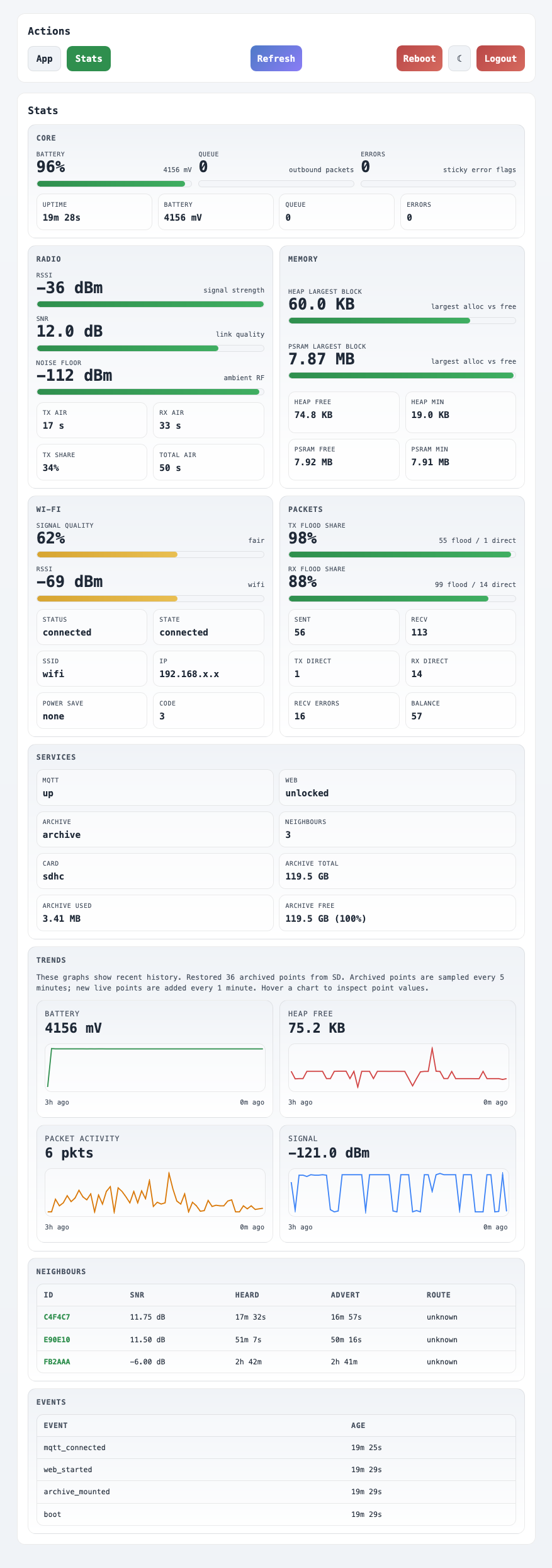 Repeater web panel /stats overview