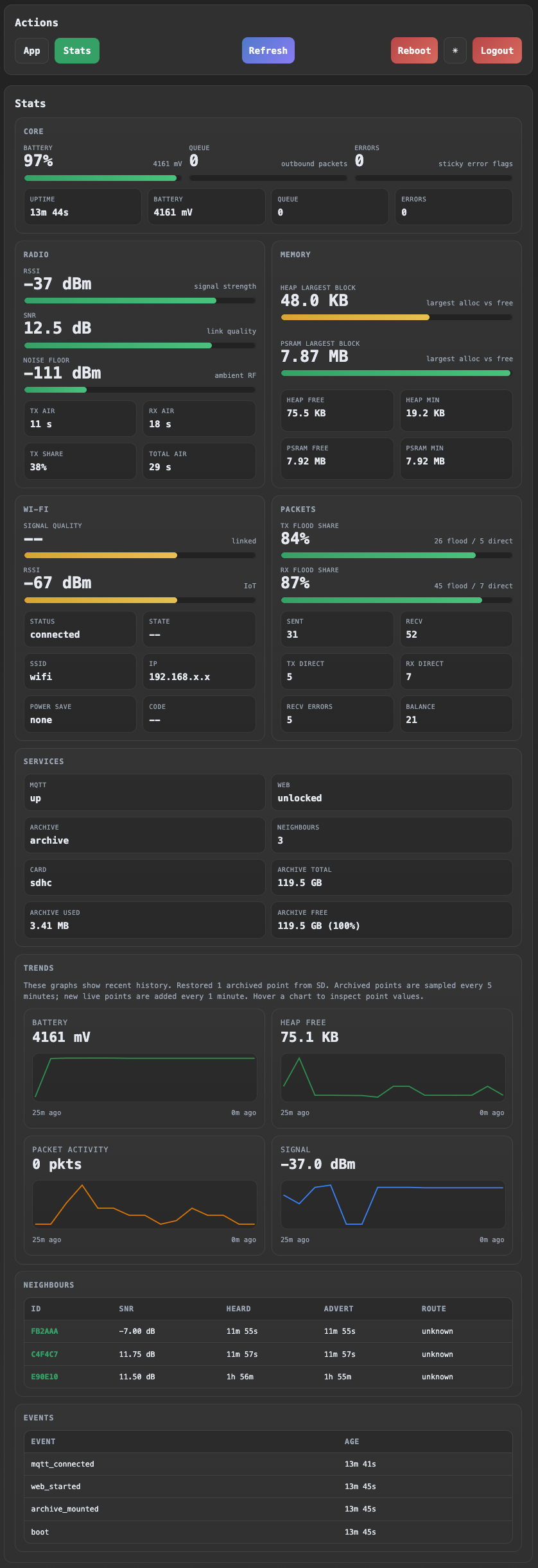 Repeater web panel /stats overview