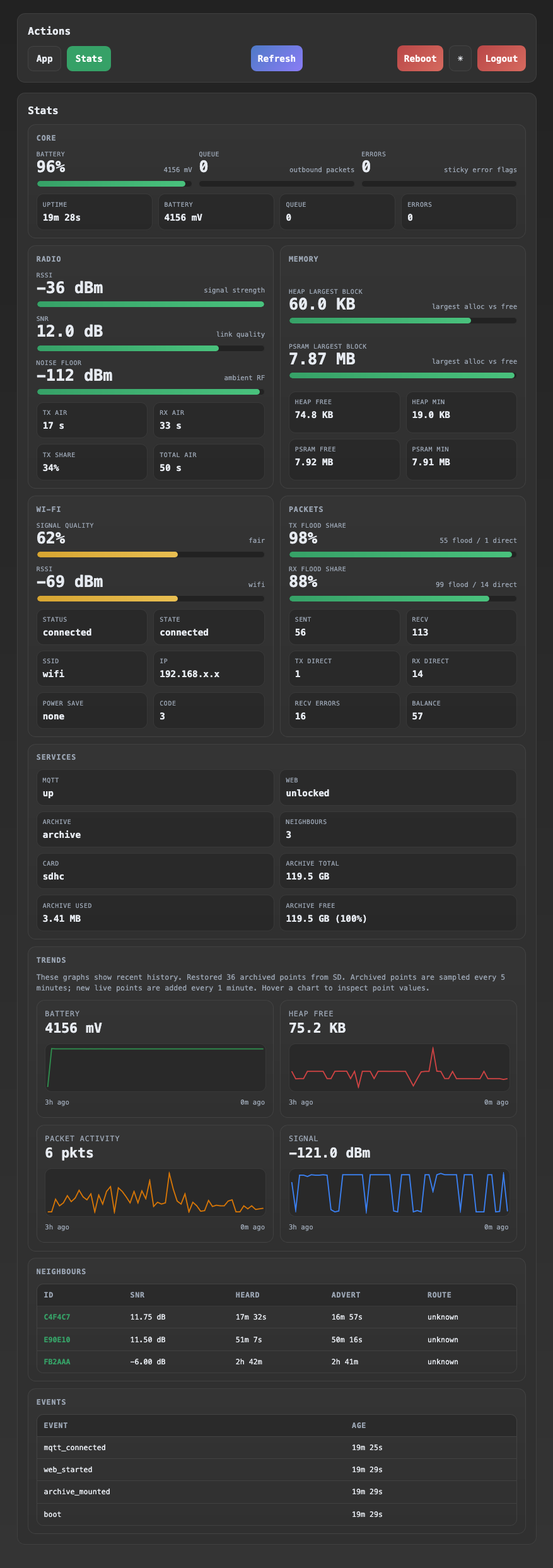 Repeater web panel /stats overview